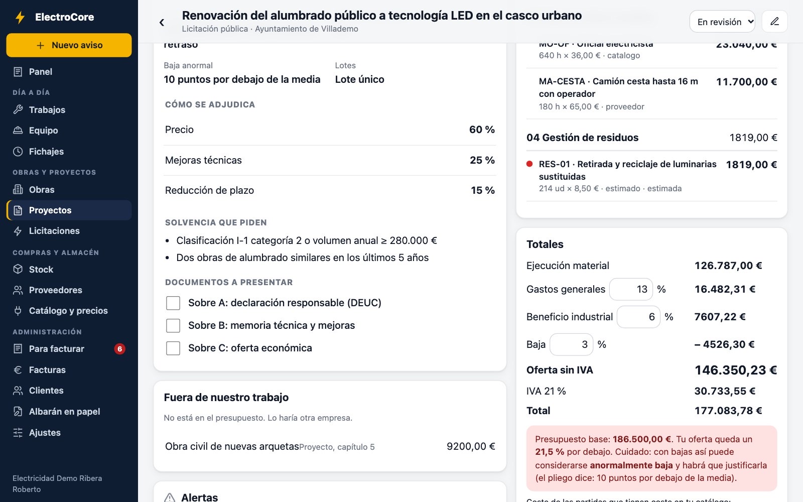 Totales de la oferta con aviso de baja anormal
