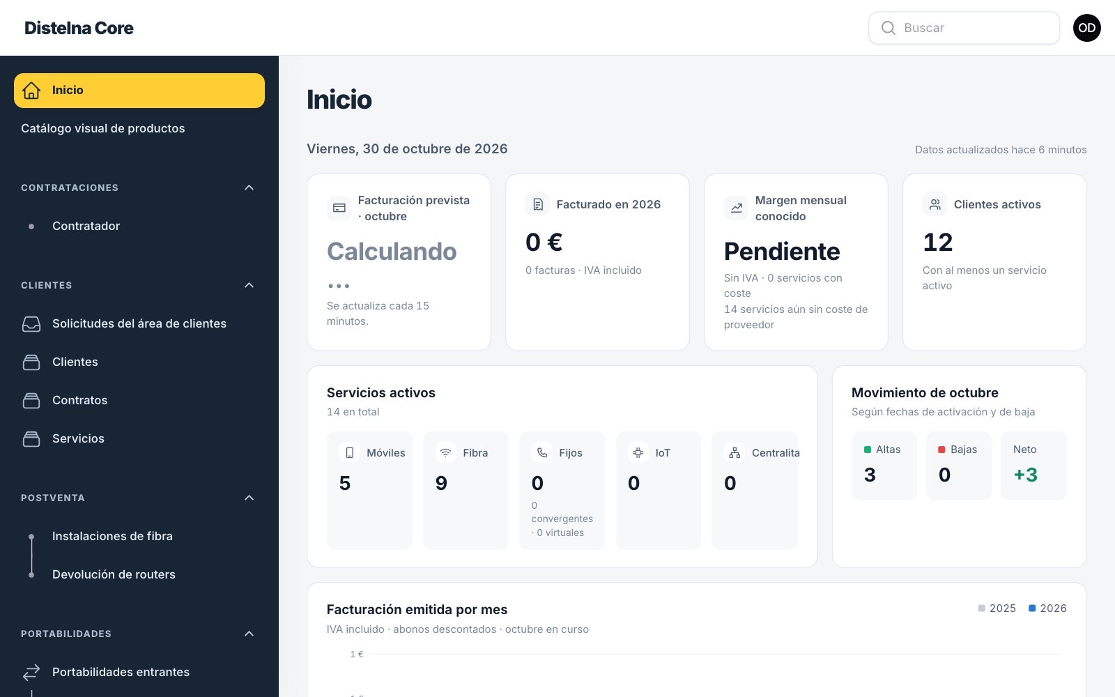 Inicio: servicios activos, altas y bajas del mes y facturación